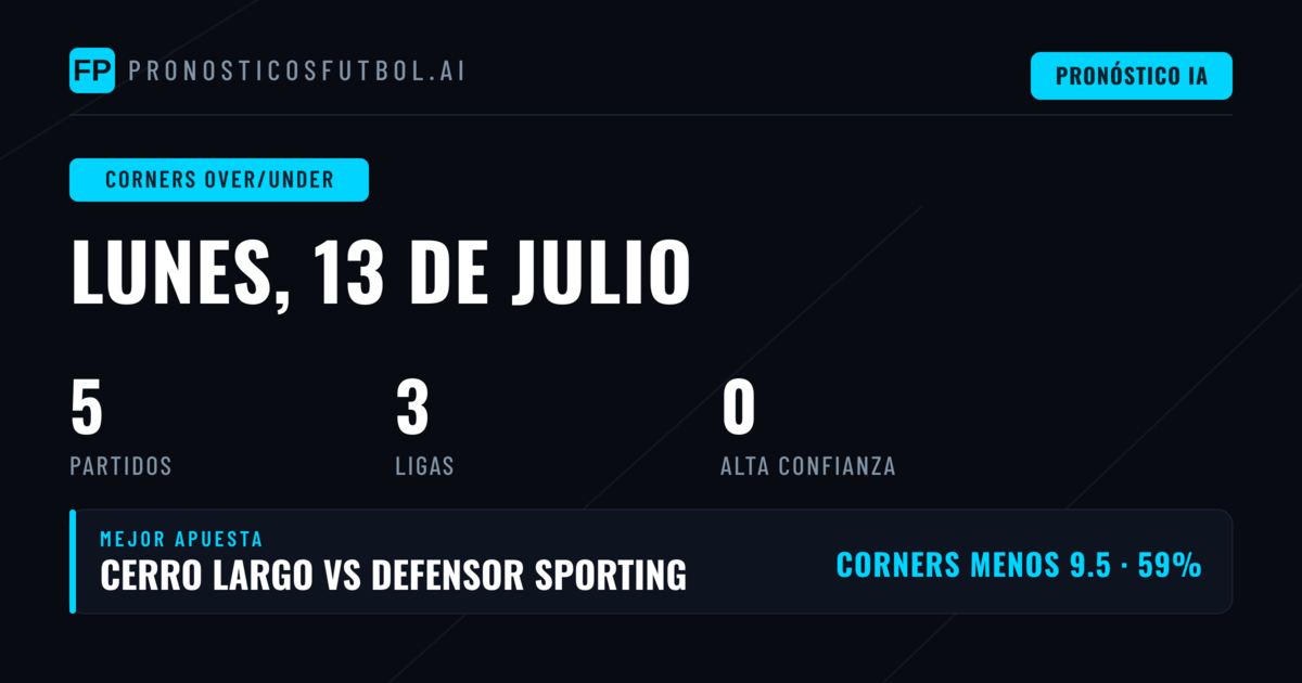 Introducción a las Apuestas O/U Córners