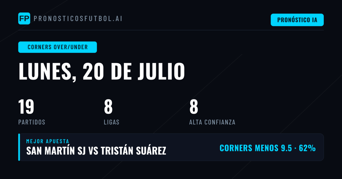 Mejores Picks O/U Corners para el 20 Jul 2026