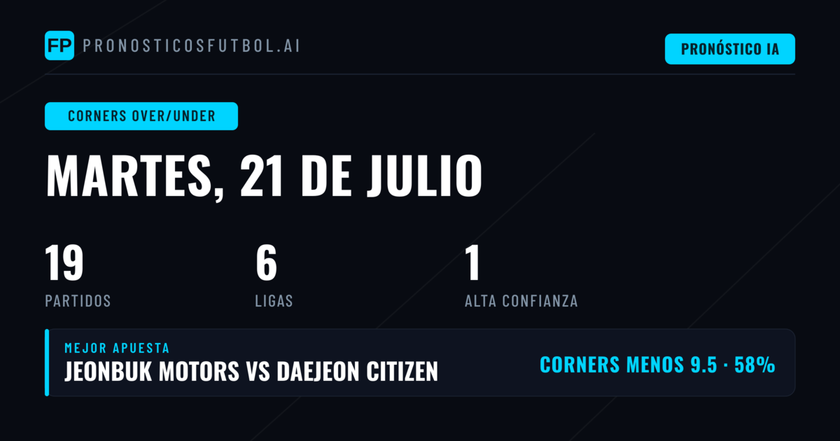 Mejores Picks O/U de Córners para el 21 de Julio de 2026