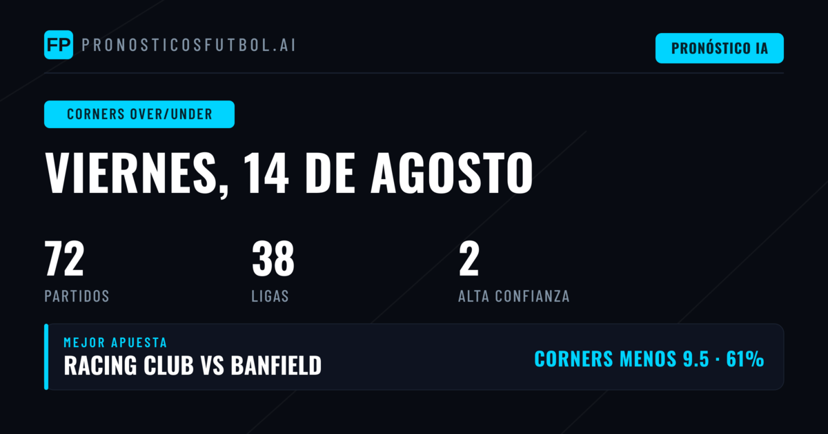 Mejores Picks O/U Corners para el 14 Ago 2026