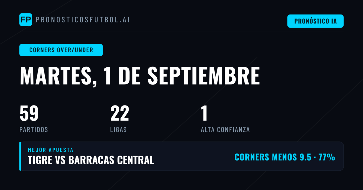 Mejores Pronósticos O/U Córners para el 1 Sep 2026