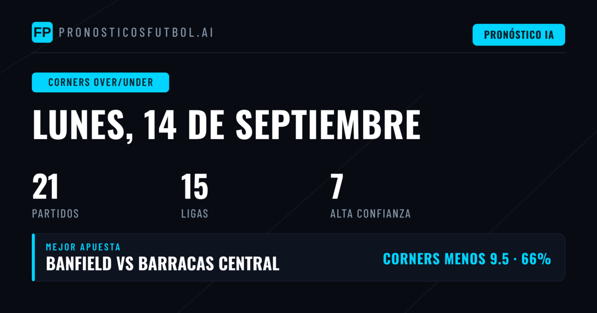Mejores Picks O/U Córners para el 14 Sep 2026
