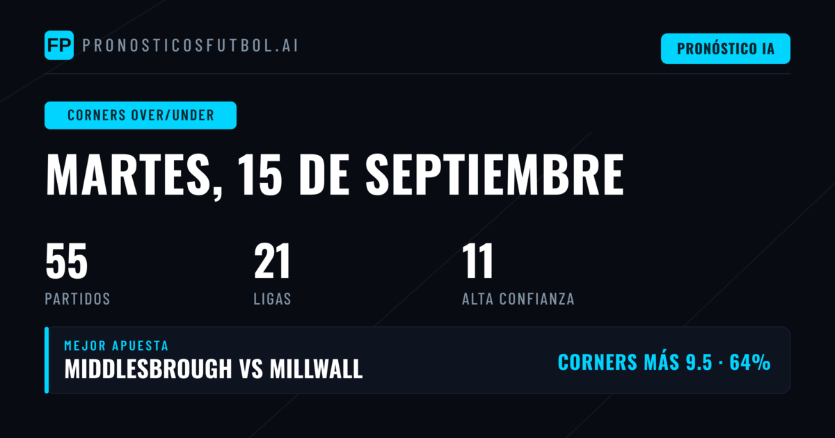 Mejores Picks O/U de Corners para 15 Sep 2026