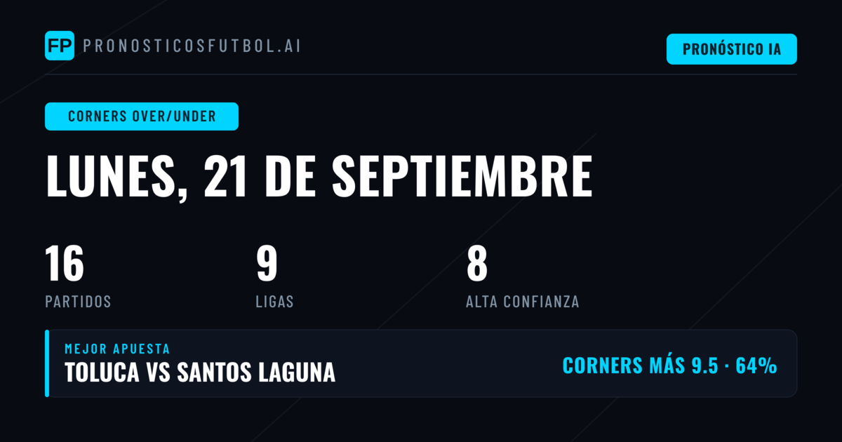 Mejores Picks O/U Esquinas para el 21 Sep 2026