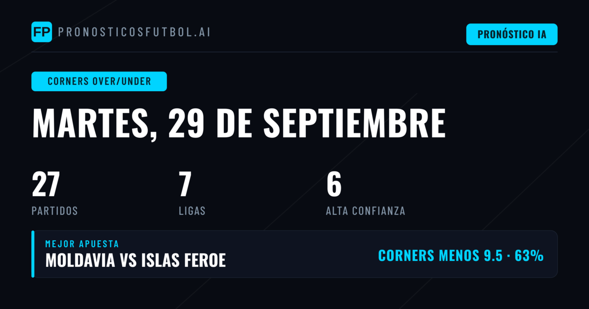 Mejores Picks O/U Corners para el 29 Sep 2026