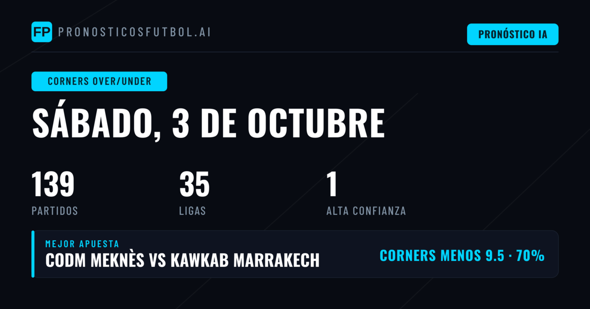 Mejores Picks de Corners O/U para el 3 de octubre de 2026