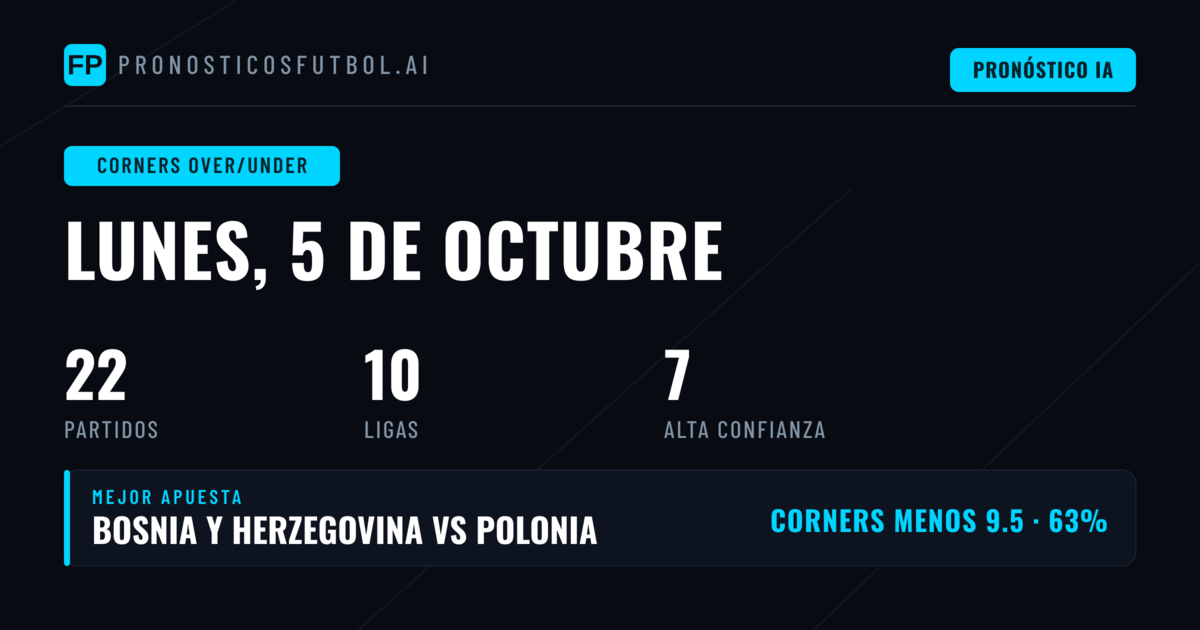 Mejores Picks O/U Esquinas para el 5 Oct 2026