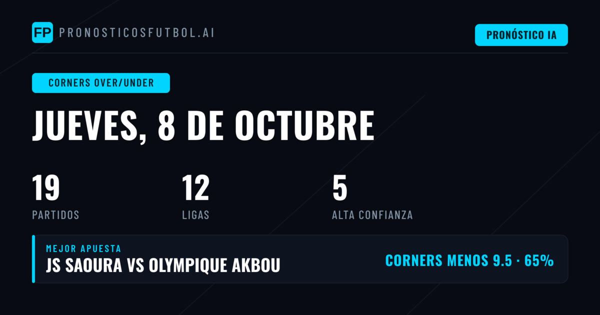 Mejores Picks O/U Corners para el 8 Oct 2026