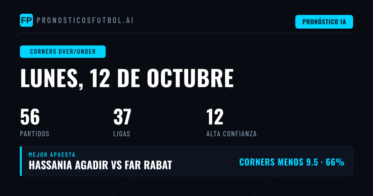 Mejores Picks O/U Corners para 12 Oct 2026