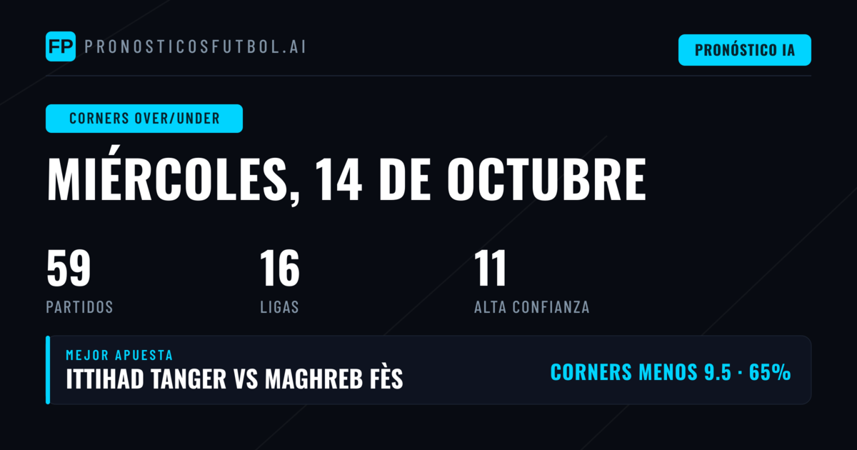 Mejores Pronósticos O/U Saques de Esquina para el 14 Oct 2026