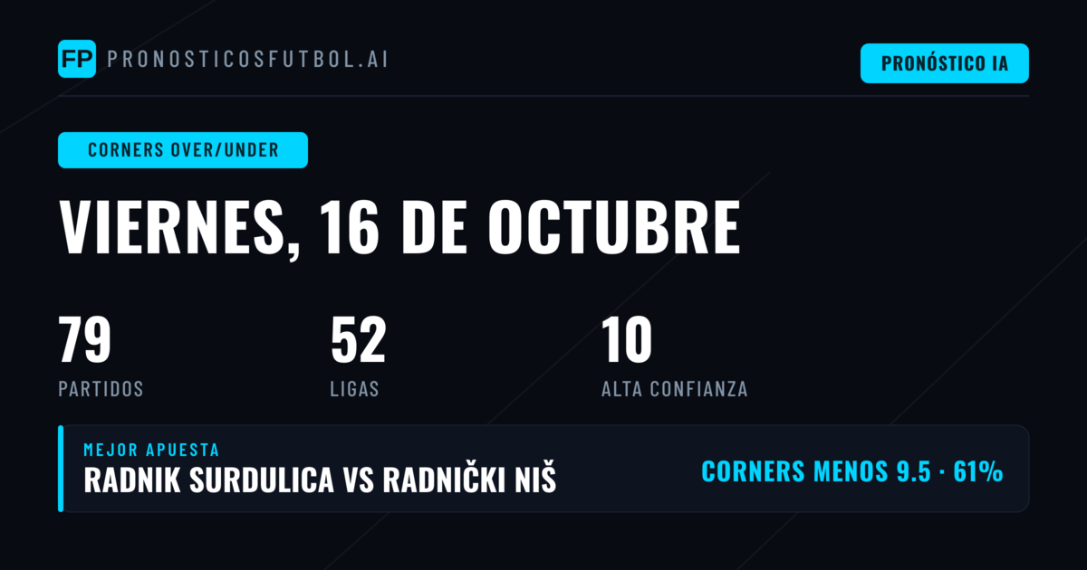 Mejores Selecciones O/U de Córners para el 16 Oct 2026