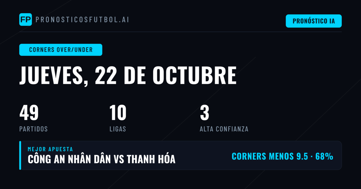 Mejores selecciones de córneres O/U para el 22 de octubre de 2026