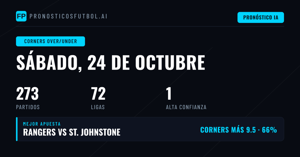 Mejores selecciones O/U del 24 de octubre de 2026