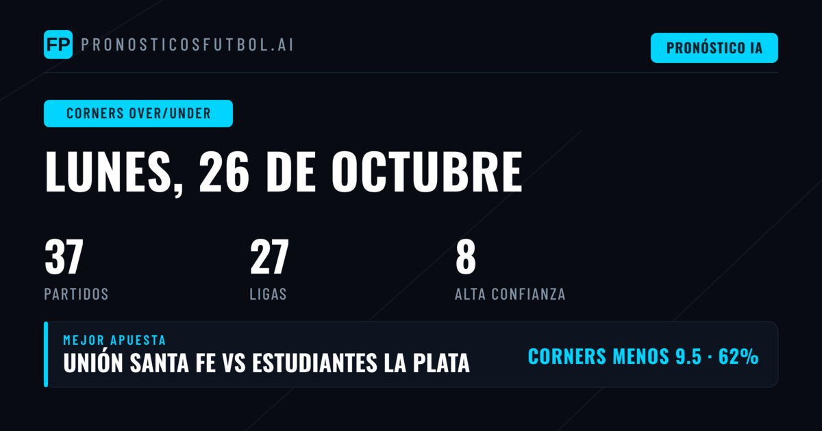 Mejores selecciones de O/U para el 26 de octubre de 2026