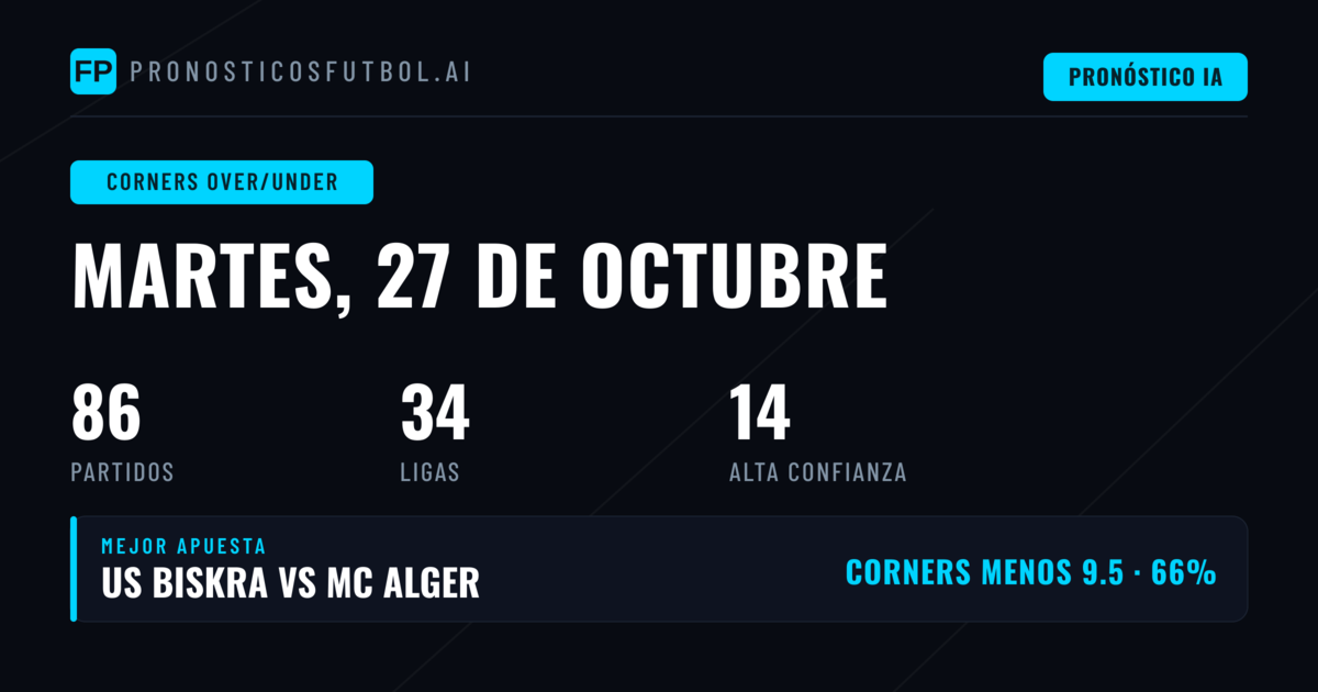Mejores selecciones O/U de córneres para el 27 de octubre de 2026