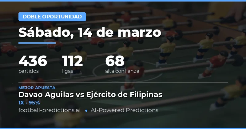 Vista previa táctica