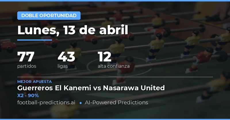 Análisis general del mercado de Doble Oportunidad