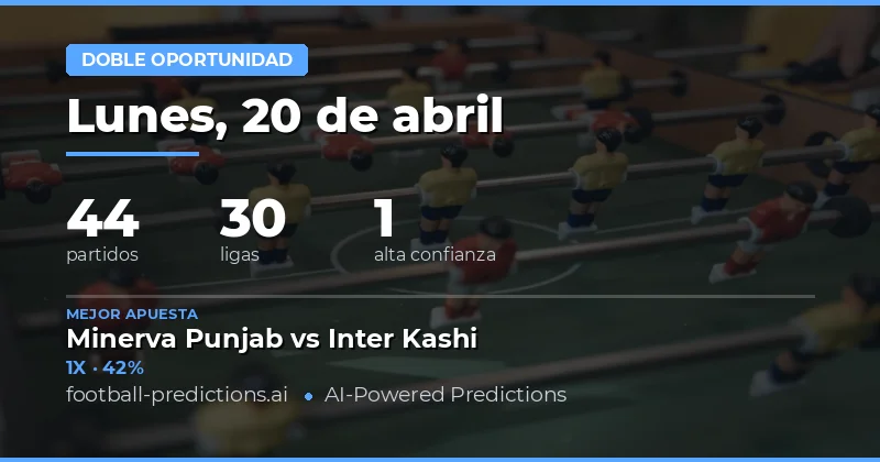 La semana del 20 de abril de 2026 ofrece oportunidades clave