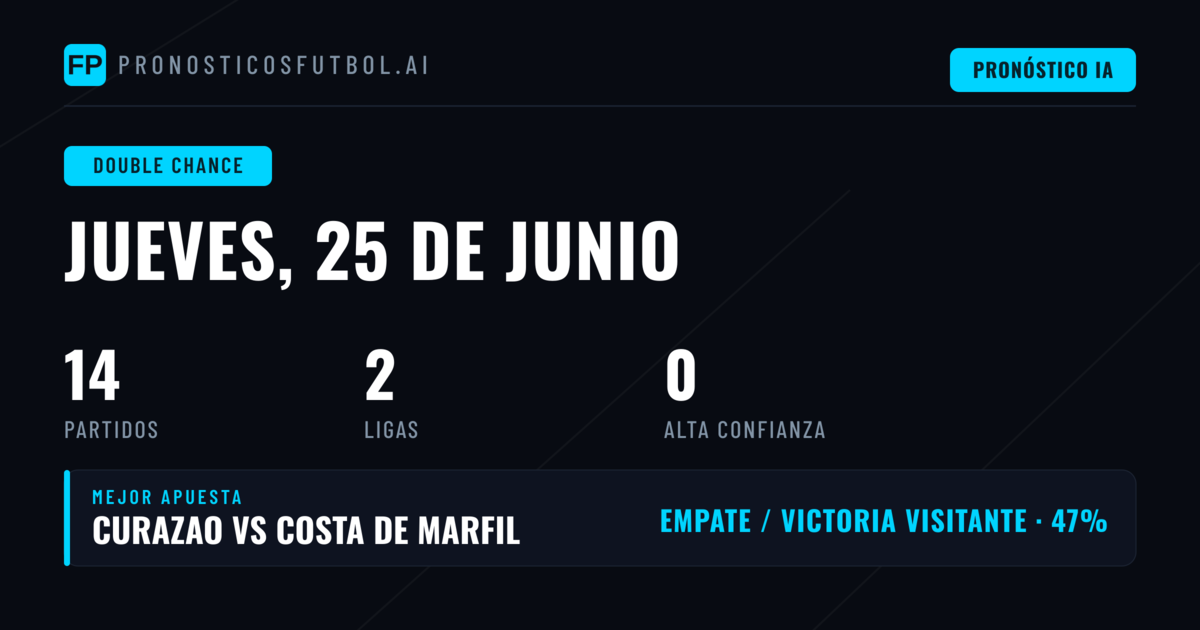 Apuestas de doble oportunidad: Análisis completo para el 25 de junio de 2026