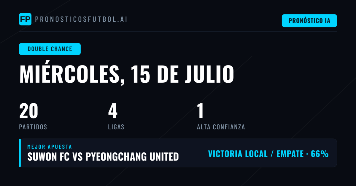 Mejores Picks DC para el 15 Jul 2026