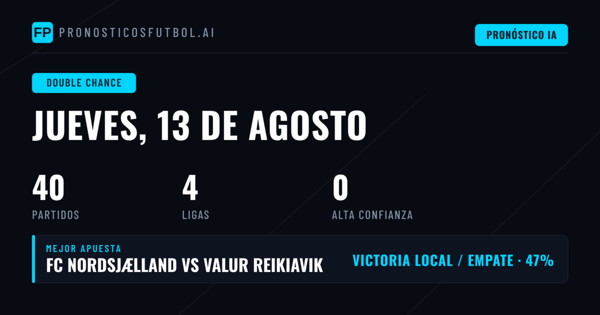 Introducción a los Pronósticos DC de Hoy