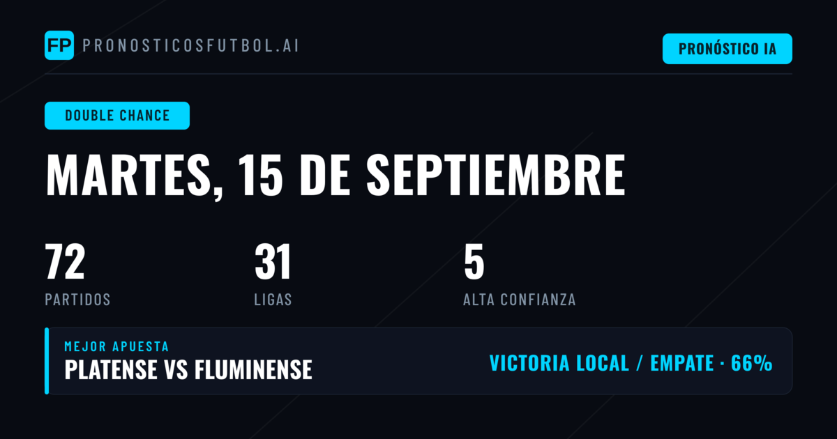 Mejores Pronósticos DC para el 15 Sep 2026