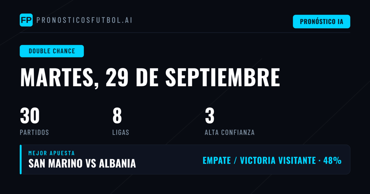 Mejores Picks DC para el 29 de septiembre de 2026