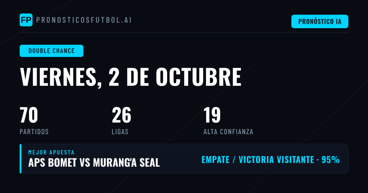 Mejores Picks DC para el 2 Oct 2026