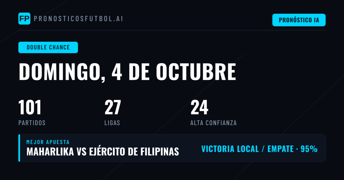 Mejores Picks DC para el 4 Oct 2026