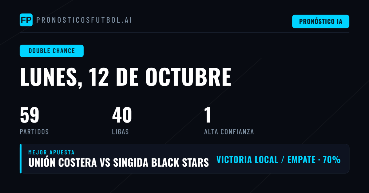 Mejores Pronósticos DC para el 12 Oct 2026