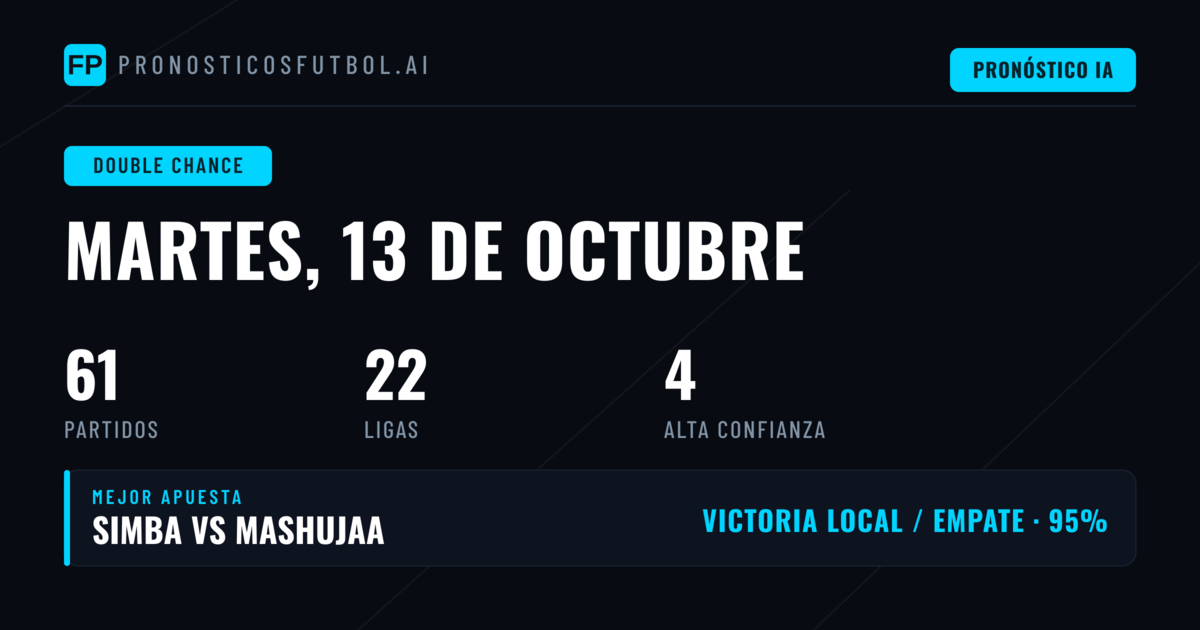 Mejores picks DC para el 13 de octubre de 2026