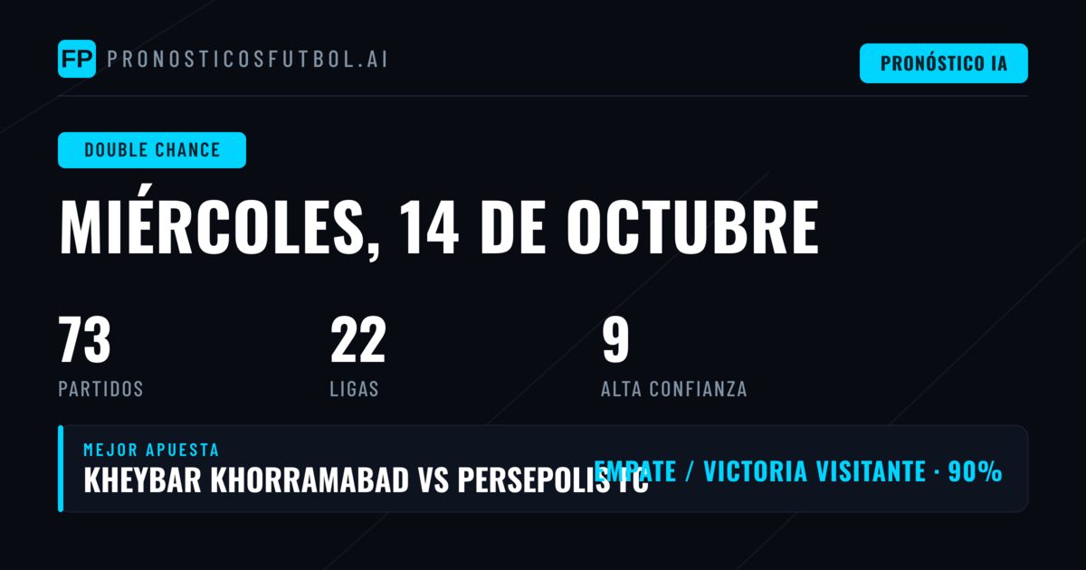 Mejores Picks DC para el 14 Oct 2026