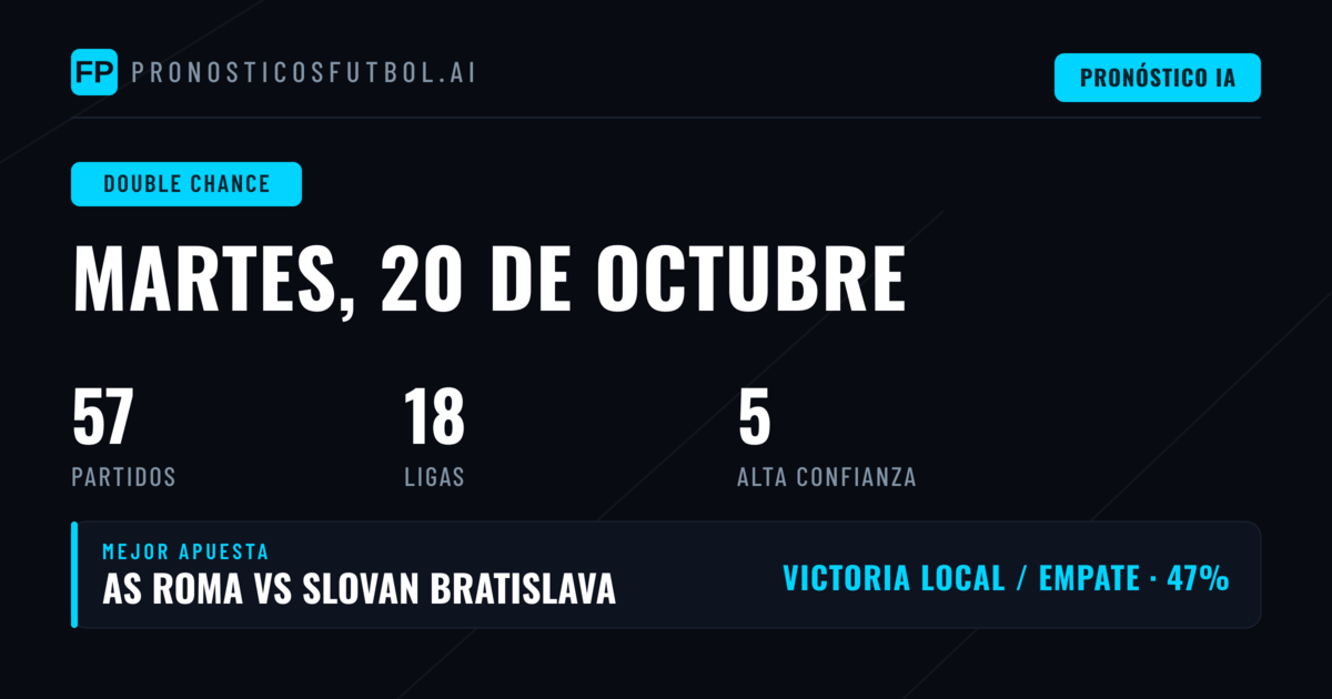 Mejores Picks DC para el 20 de octubre de 2026