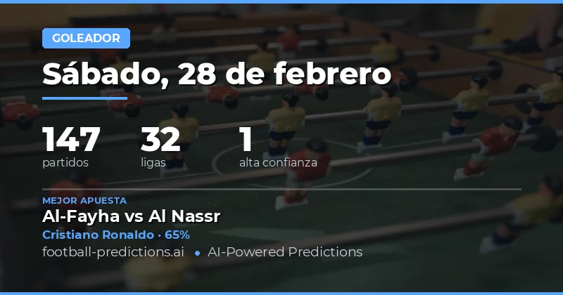 Pronósticos de Goleadores en Cualquier Momento 28 febrero 2026