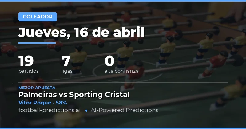 Pronósticos de Goles en Vivo: 16 de abril de 2026