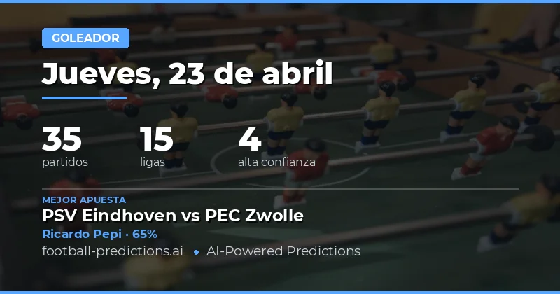 Pronósticos de goleadores para el 23 de abril de 2026