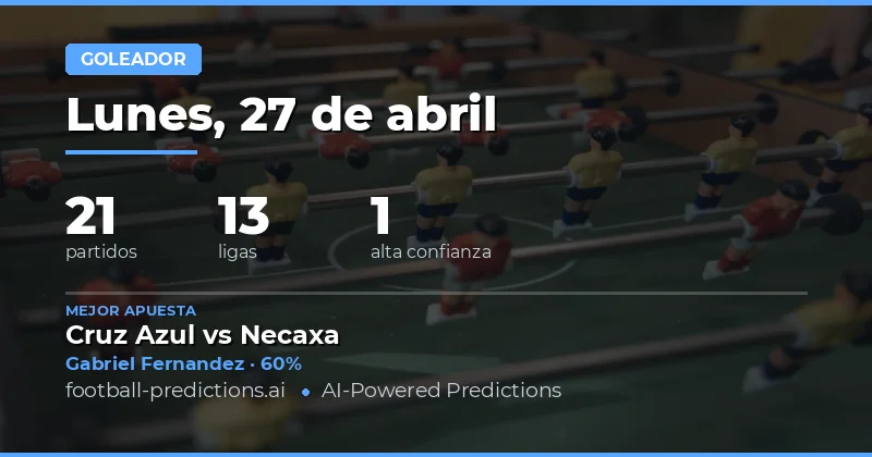 Análisis de Oportunidades de Gol para el Fin de Semana