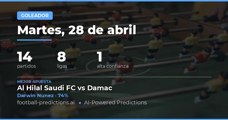 Análisis de Goles para la Jornada del 28 de Abril