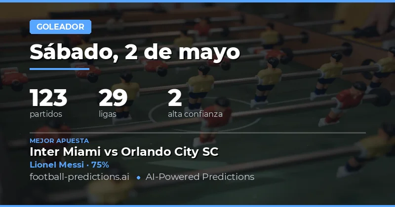 Análisis Estratégico de Goleadores para la Jornada del 2 de Mayo