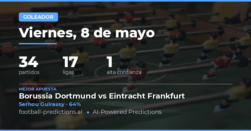 Análisis de Goleadores Potenciales para el Lunes 8 de Mayo