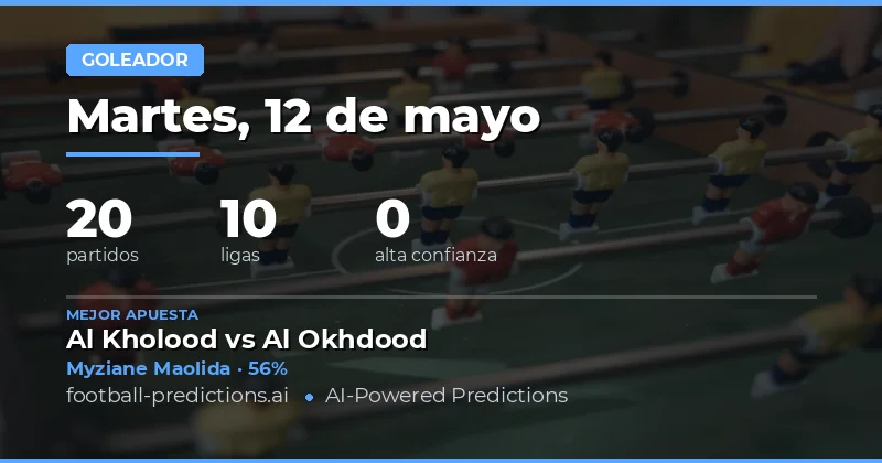 Análisis Estratégico de Goleadores para el 12 de Mayo