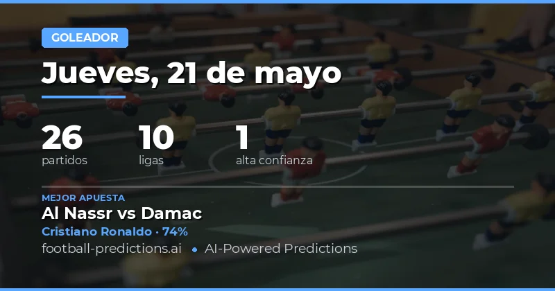 Predicciones de Goles para el 21 de Mayo de 2026