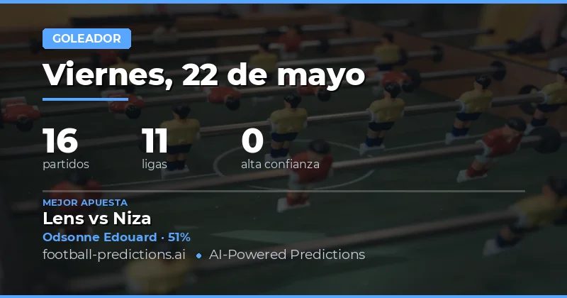 Análisis de Goleadores del Día