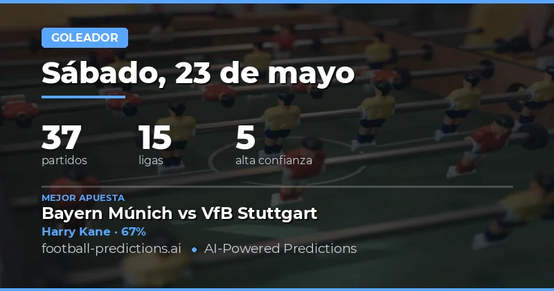 Análisis estratégico de mercados de goles para la jornada