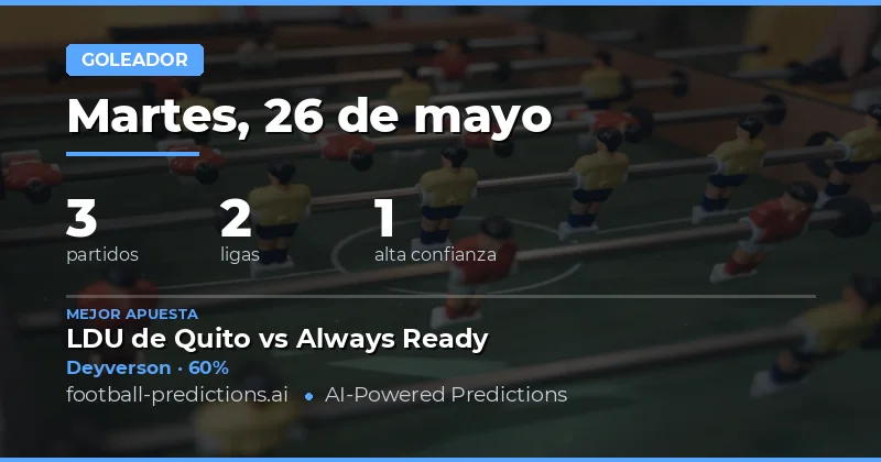 Análisis de Oportunidades de Gol para el 26 May 2026