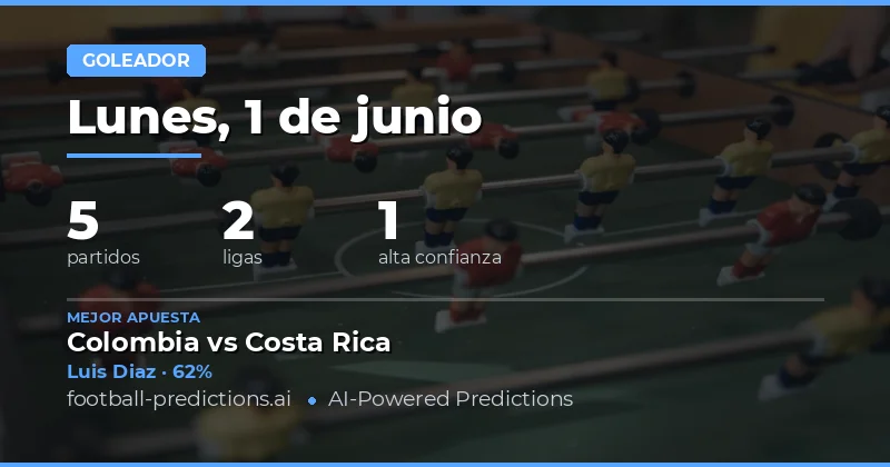Análisis de Goleadores para la Jornada del 1 de Junio