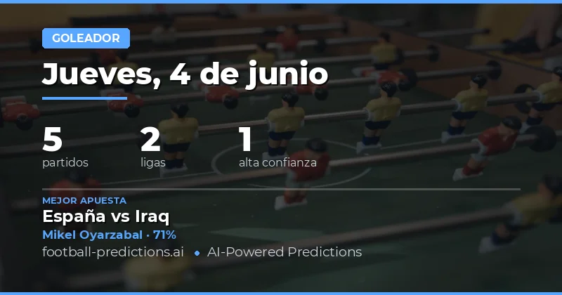 Introducción a las Predicciones de Anytime Goalscorer