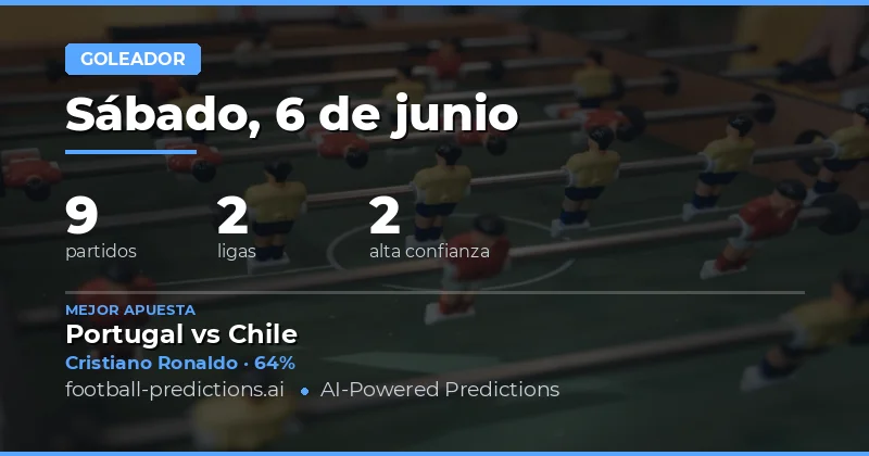 Introducción a los Pronósticos Anytime Goalscorer