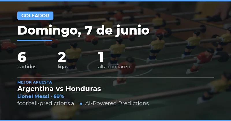 Análisis de Apuestas Anytime Goalscorer para Hoy