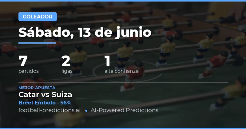 Mejores Pronósticos de Goleador para el 13 Jun 2026